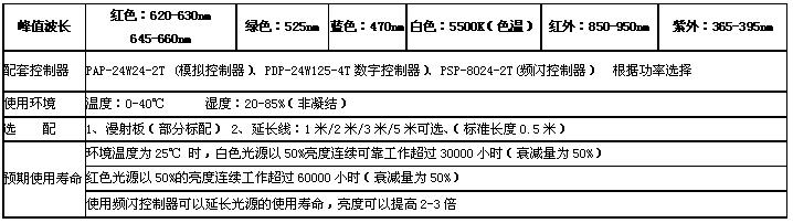 參數(shù)說(shuō)明.jpg